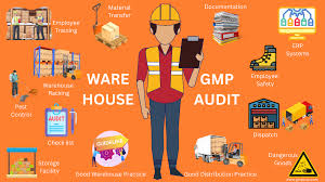 Audit Check List Points for Warehouse